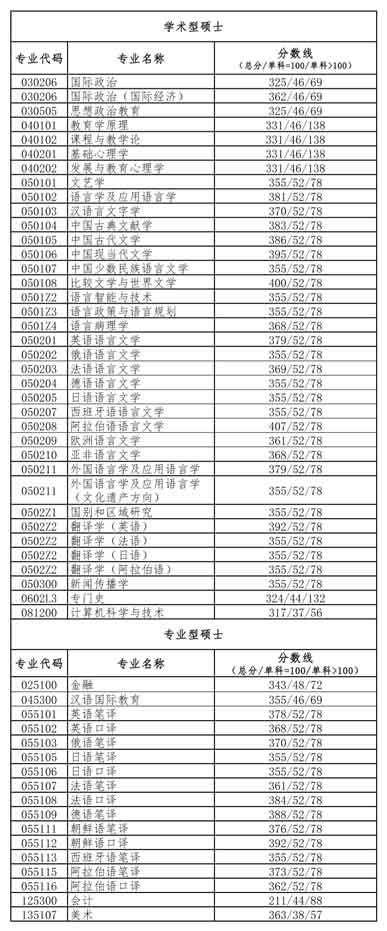 复试分数线.jpg 复试分数线.jpg