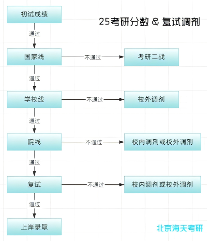 考研复试流程.png